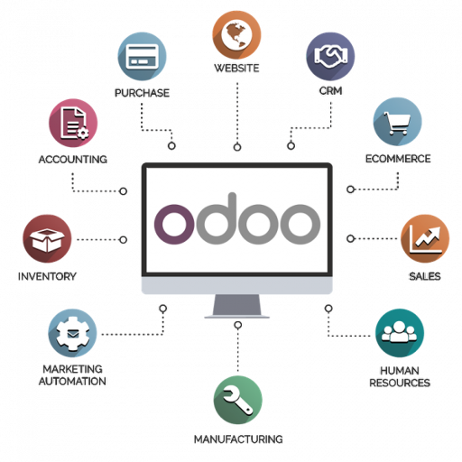 نموذج متطلبات تنفيذ نظام ODOO - الشركات الصناعية